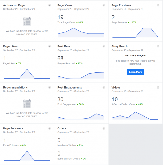 Facebook Insights for Robert Nissenbaum